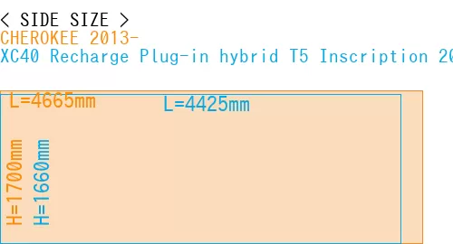 #CHEROKEE 2013- + XC40 Recharge Plug-in hybrid T5 Inscription 2018-